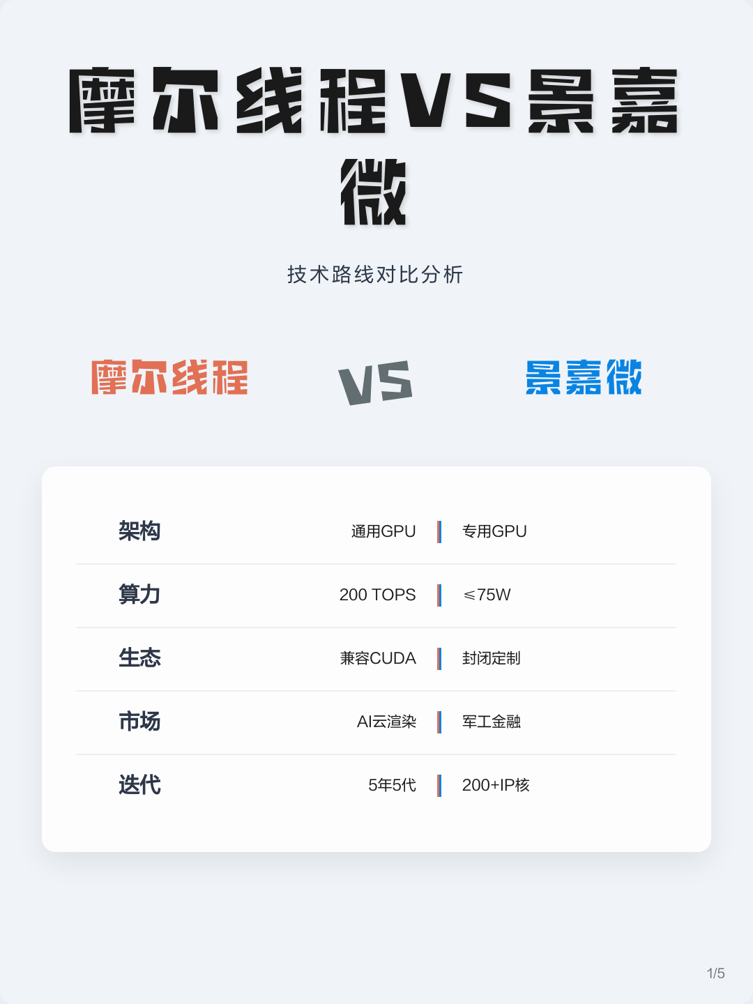 技术路线对比(各种技术路线优劣对比)成都市