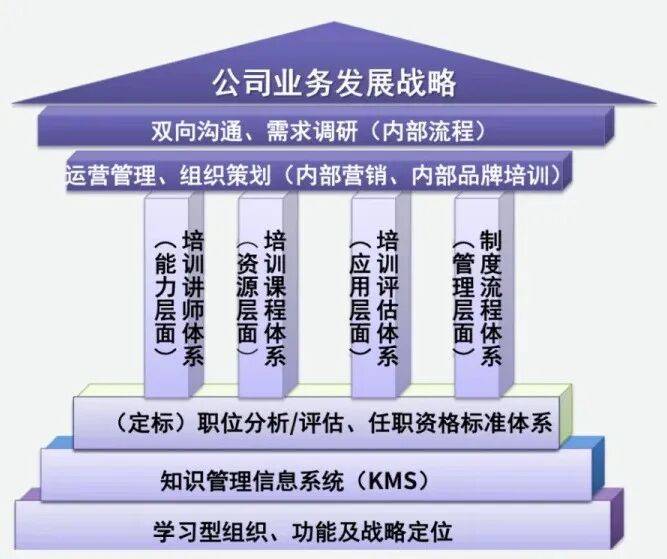顶层战略架构咨询(顶层战略架构咨询工作内容)成都市