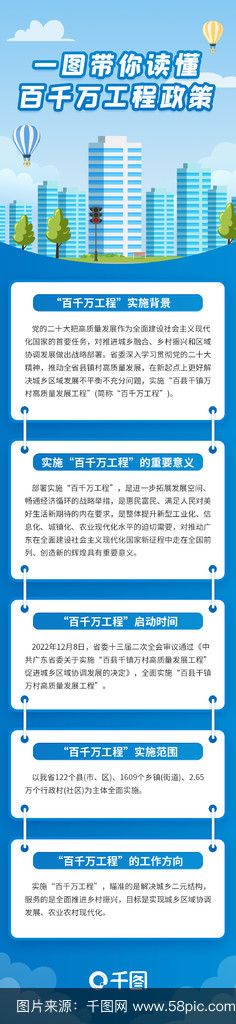 包含政策解读信息披露的词条