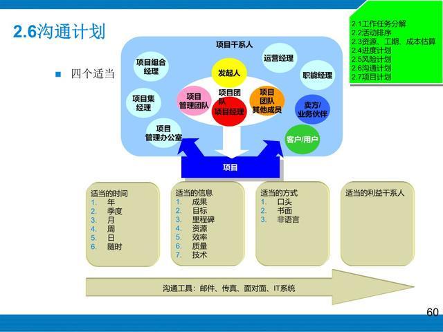组织变革项目管理(组织变革管理的主要内容)成都市