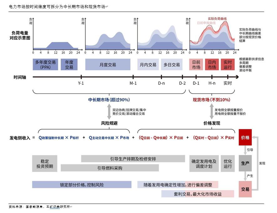 时间维度股权调整(时间维度股权调整方法)成都市