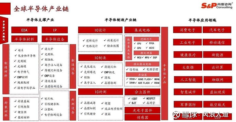 半导体咨询收费(半导体应用咨询工程师)成都市