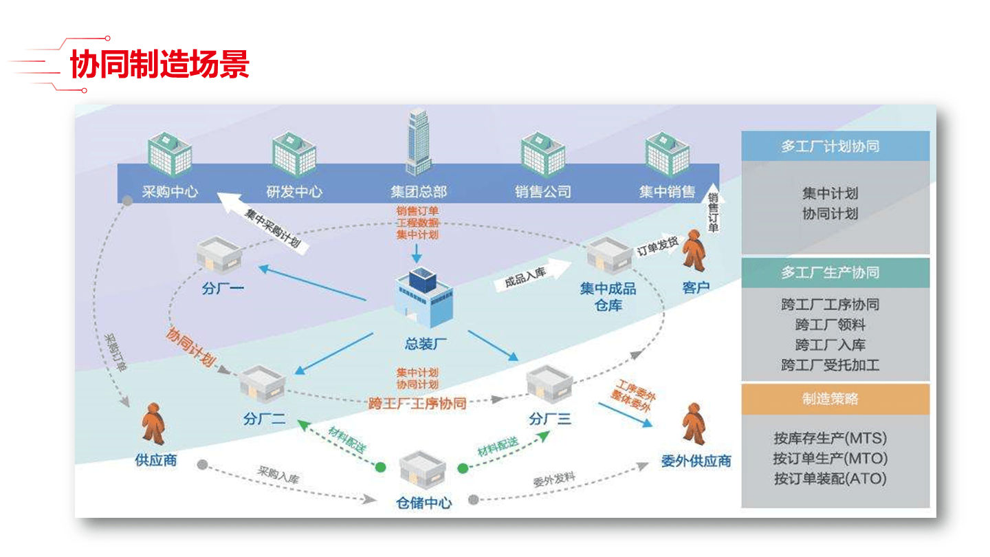 智能制造方法论(智能制造方法论文)成都市