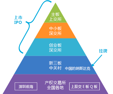 资本路径规划机构(资本路径是什么意思)成都市
