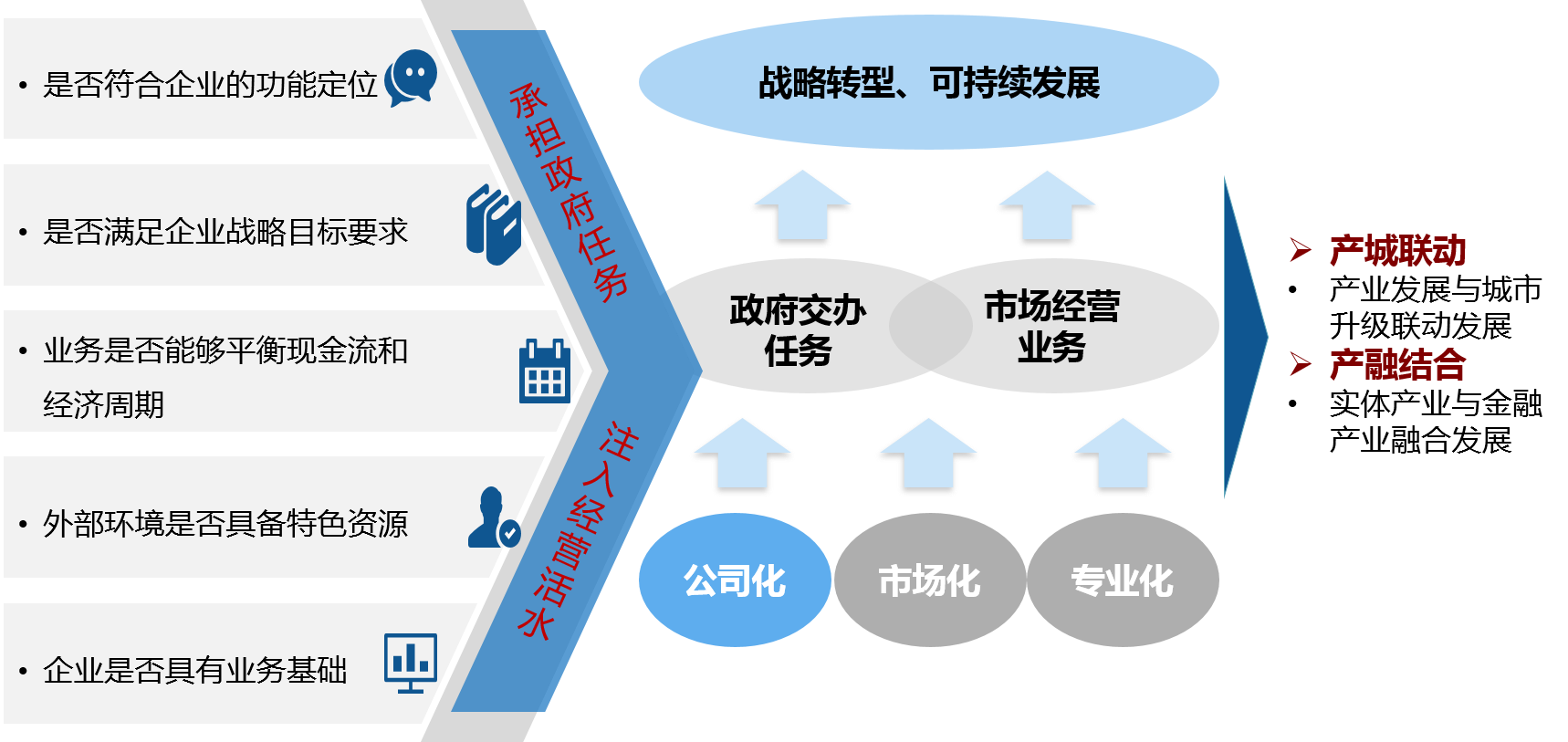 资本路径规划评估(资本规划实施情况报告)成都市
