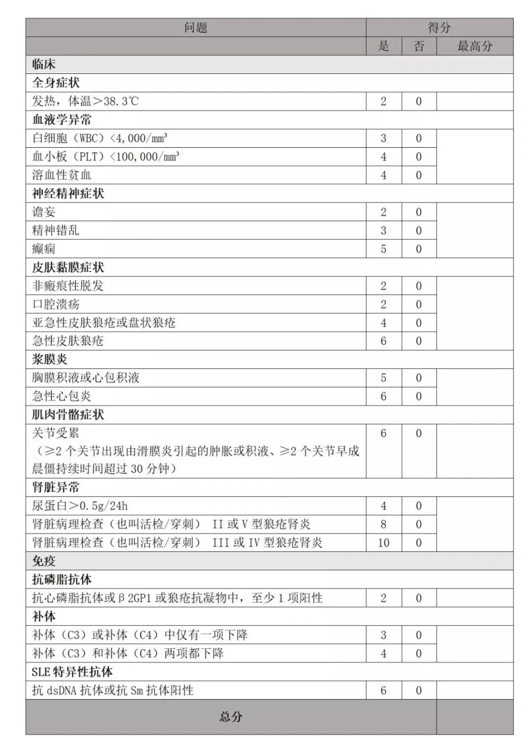医药咨询诊断评估(医药咨询诊断评估报告)成都市