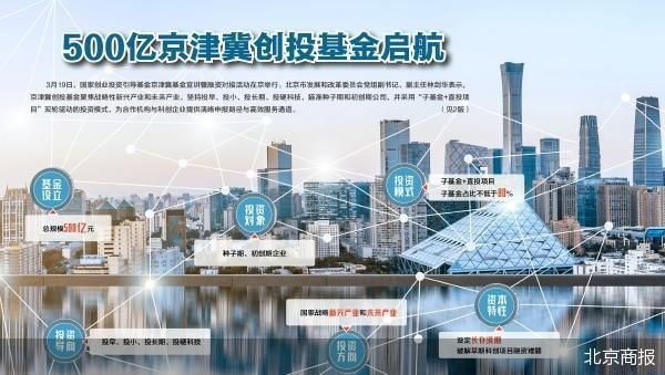 产业基金对接机构(产业基金对接机构有哪些)成都市
