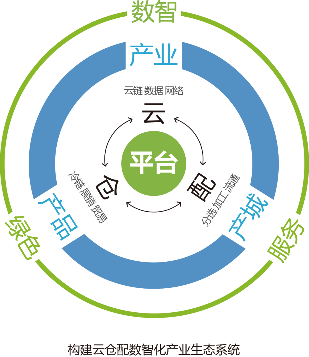产业资本对接服务(产业资本对接服务有哪些)成都市