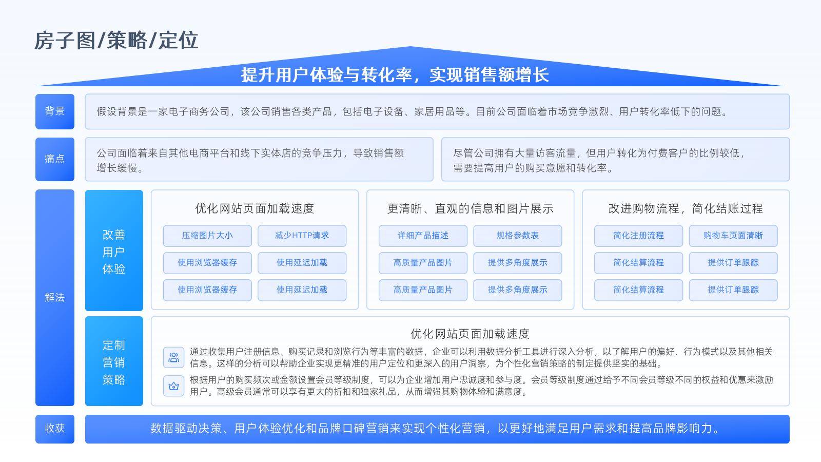 数字化转型案例(数字化转型案例100例)成都市 数字化转型案例(数字化转型案例100例)成都市
