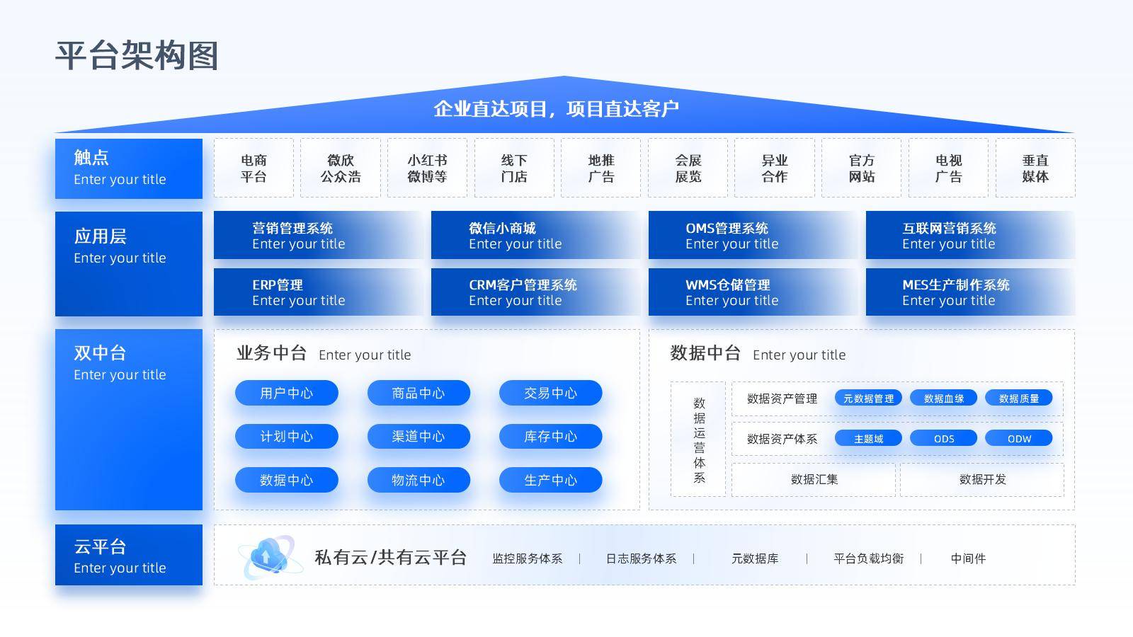 数字化转型案例(数字化转型案例100例)成都市 数字化转型案例(数字化转型案例100例)成都市