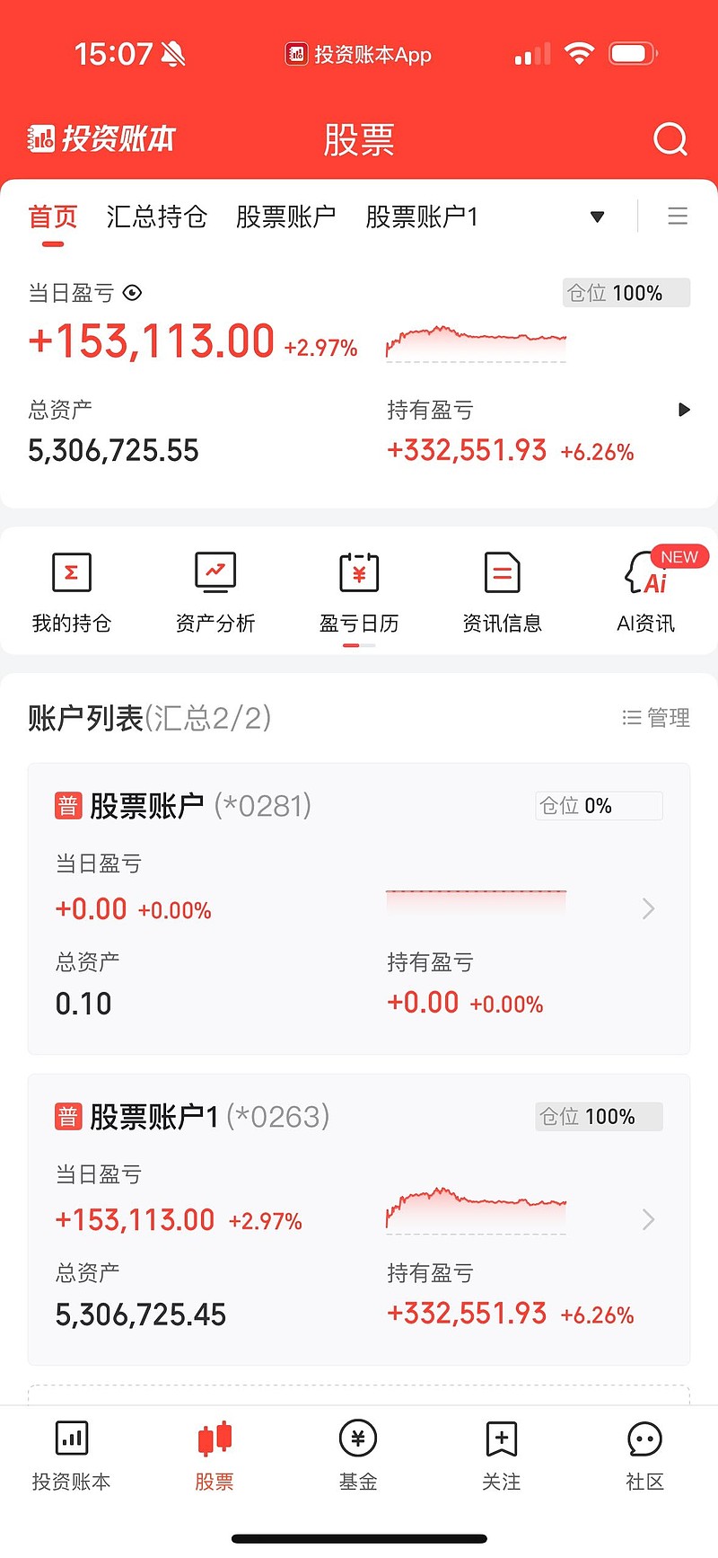 融资成功率提升(融资成功率提升的原因)成都市