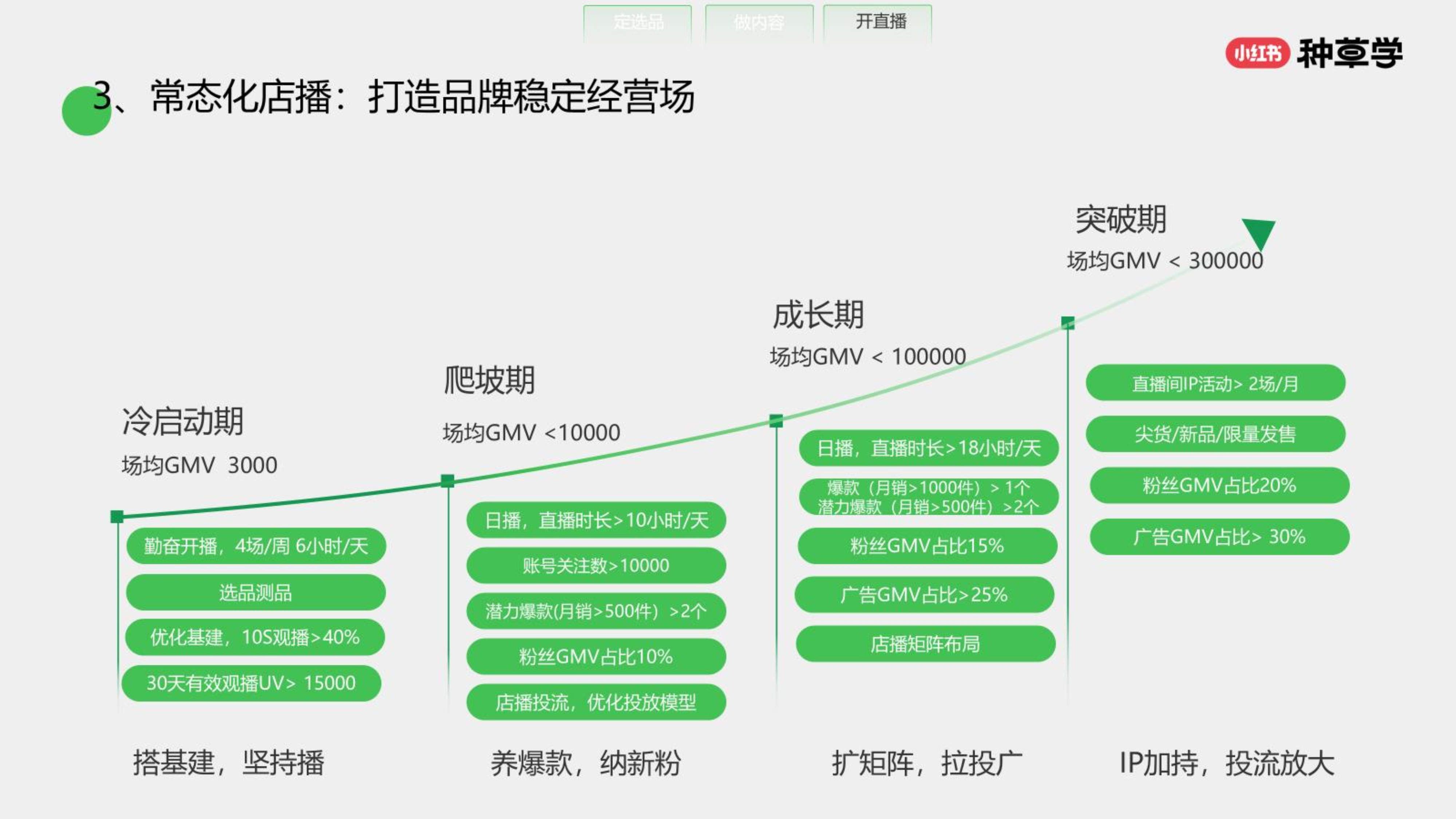 商业模式升级路径(商业模式升级路径怎么写)成都市