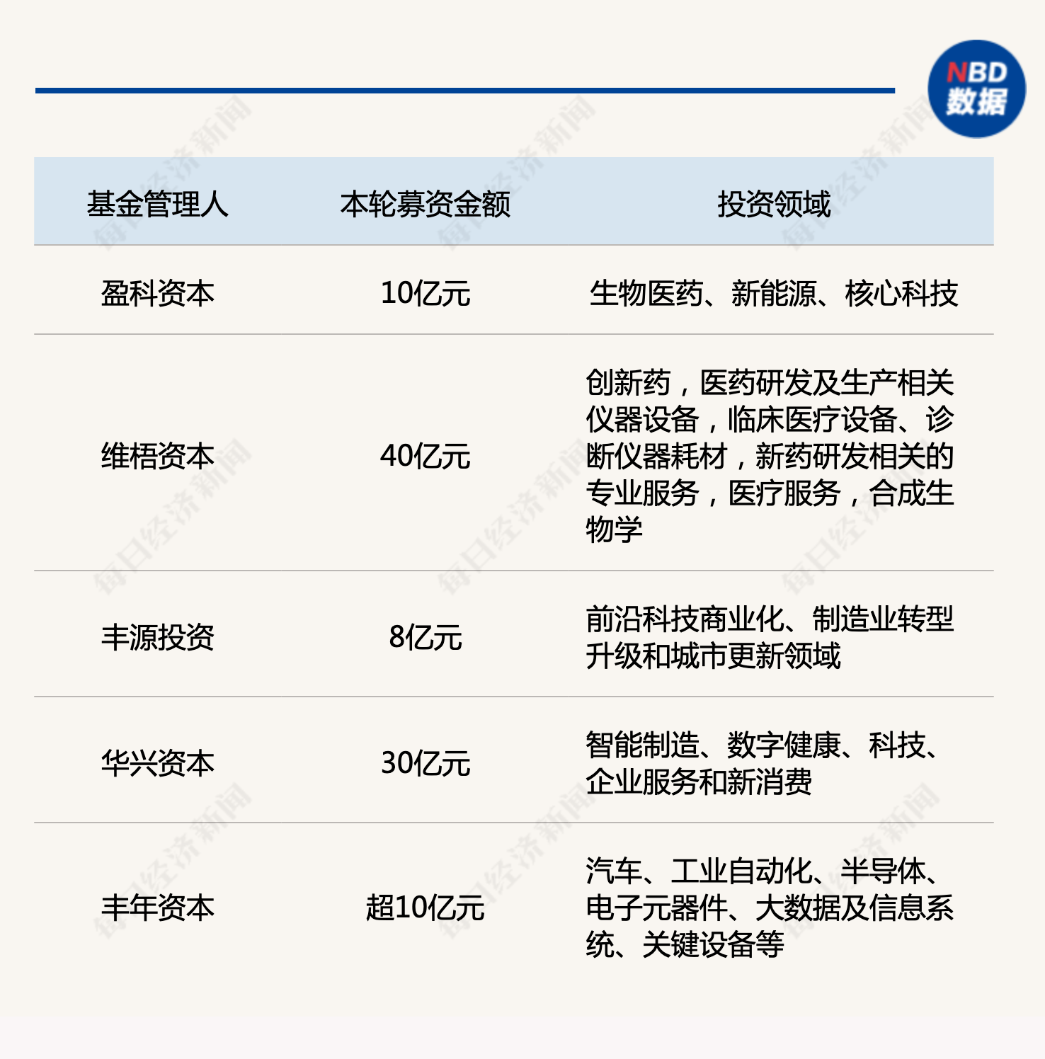 产业基金募资辅导(产业基金募资辅导讲话)成都市