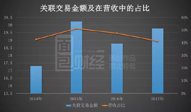 关联交易解决方案(关联交易解决方案怎么写)成都市