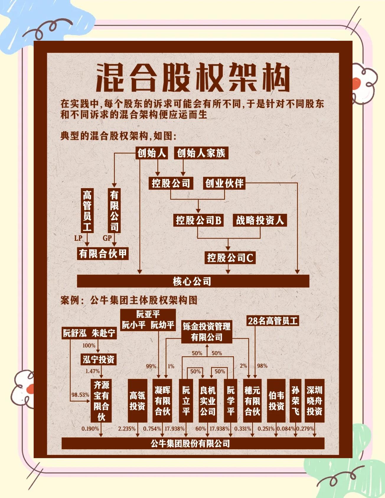 股权架构设计机构(股权架构设计机构有哪些)成都市