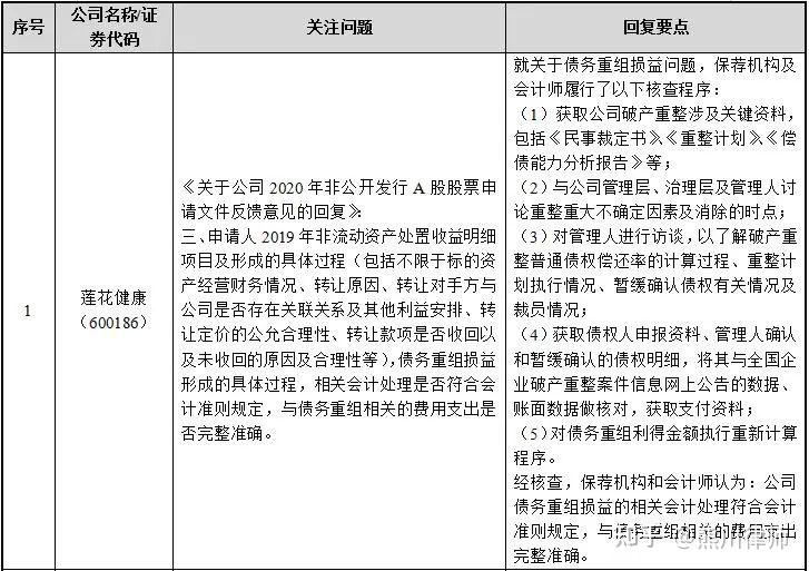 再融资财务规范(再融资 财务性投资认定)成都市