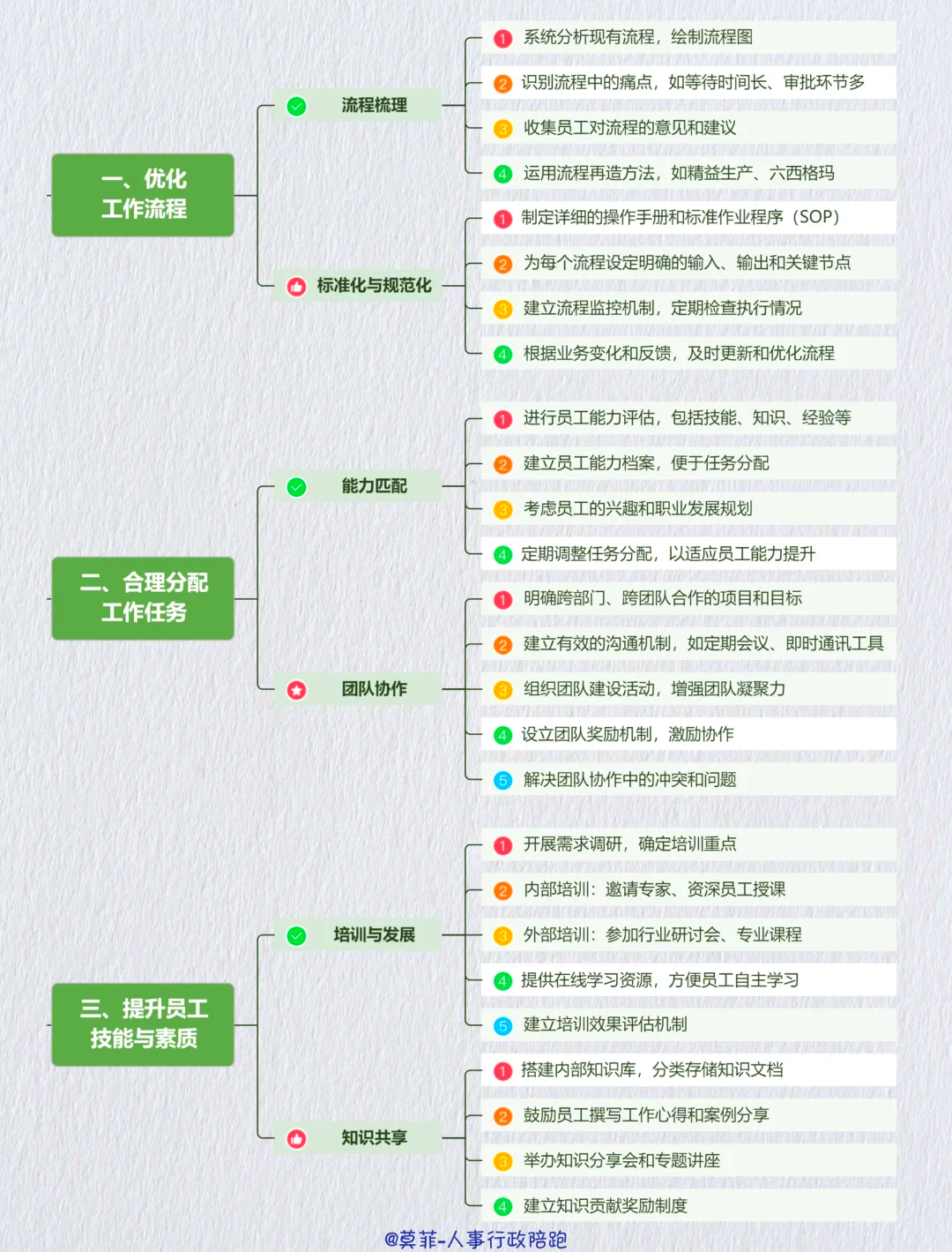 资本效率提升路径(资本的效率提高会导致经济增长速度下降)成都市