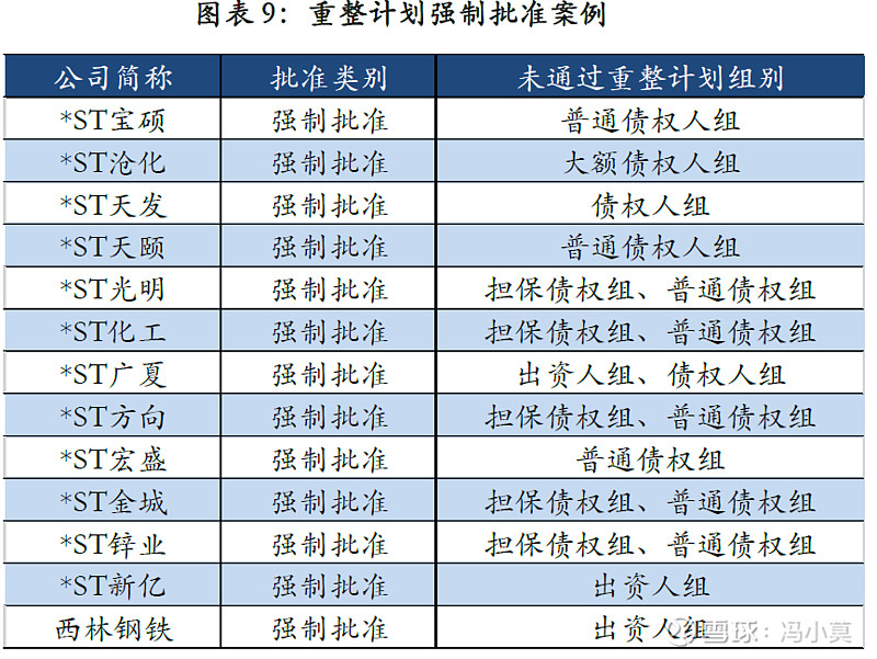 破产重整方案设计(破产重整方案设计审查意见)成都市