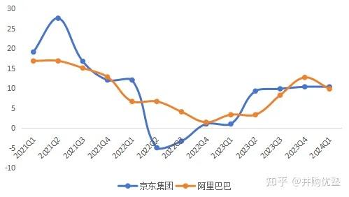 消费零售投资地图(消费零售行业逻辑)成都市