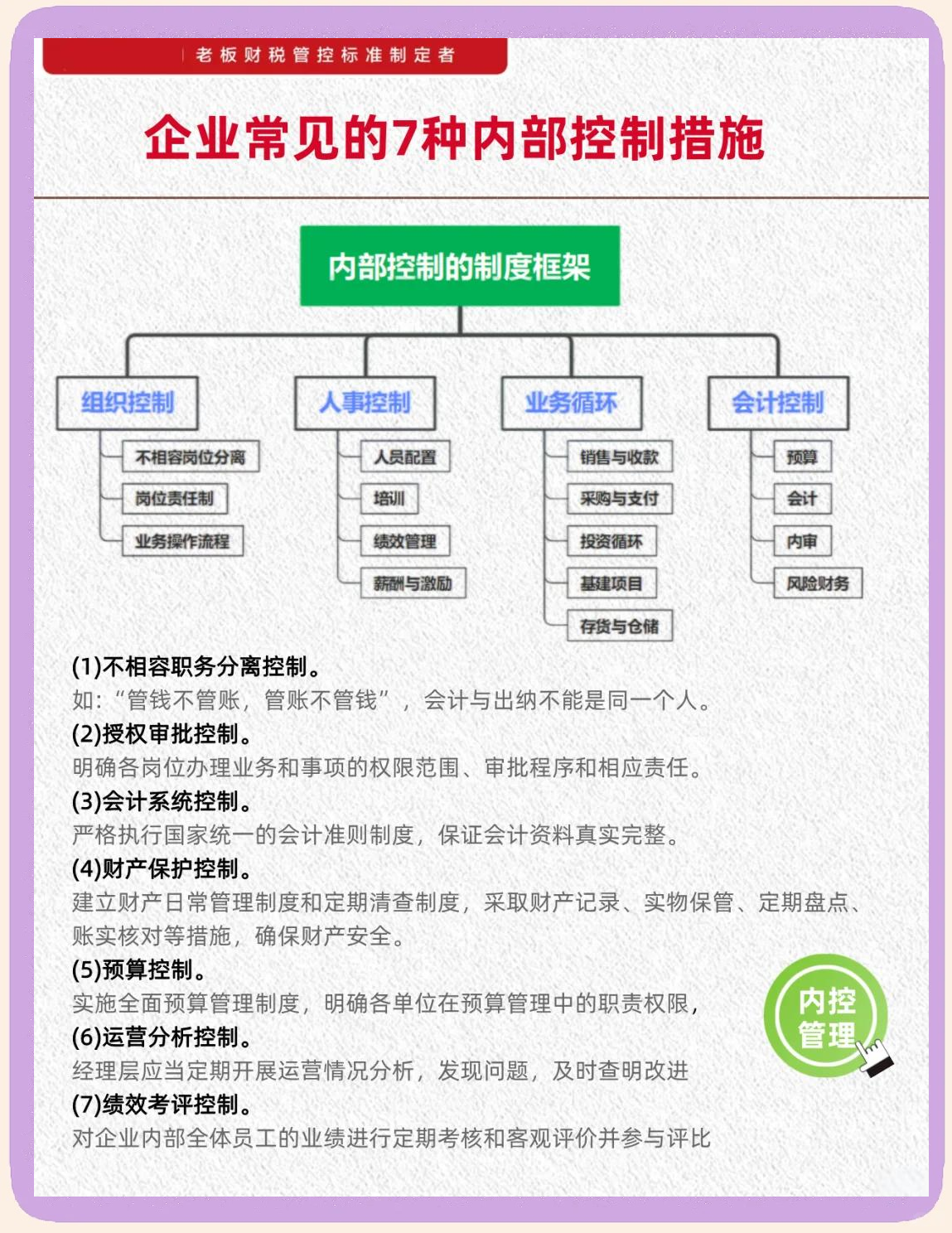 内控五要素建设(内控五要素控制活动)成都市