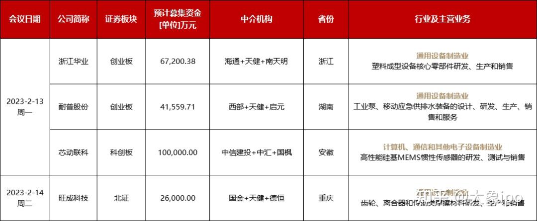 IPO申报日历查询(ipo申报期是什么意思)成都市