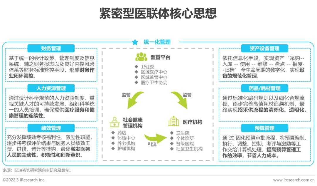 医药咨询内控建设(医药企业内部控制国内外研究现状)成都市