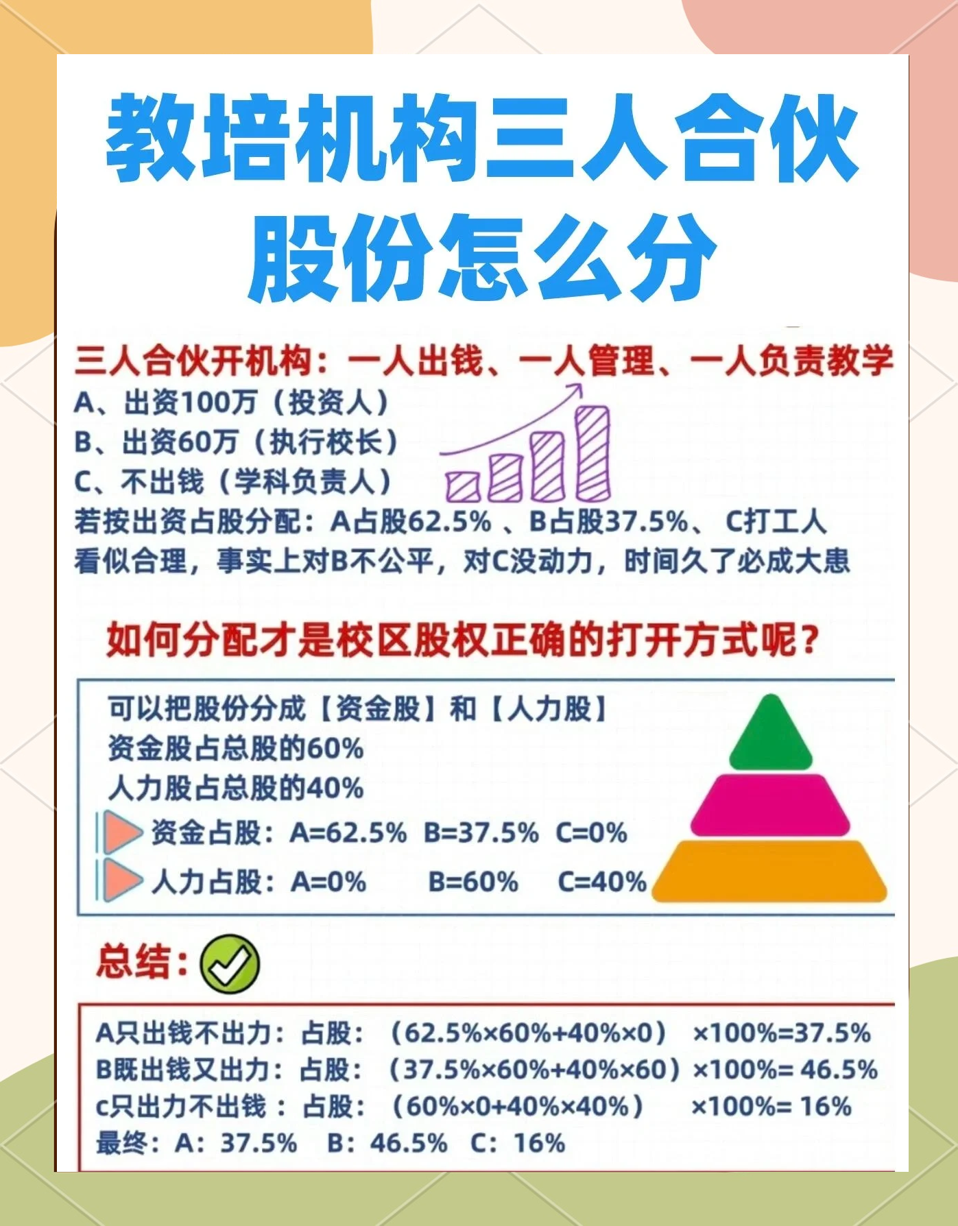 股权设计公平性(股权设计公平性要求)成都市