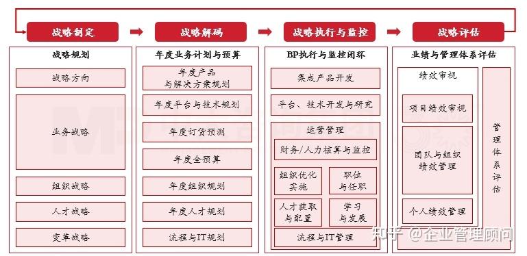 战略执行陪跑服务(战略执行系统培训心得)成都市