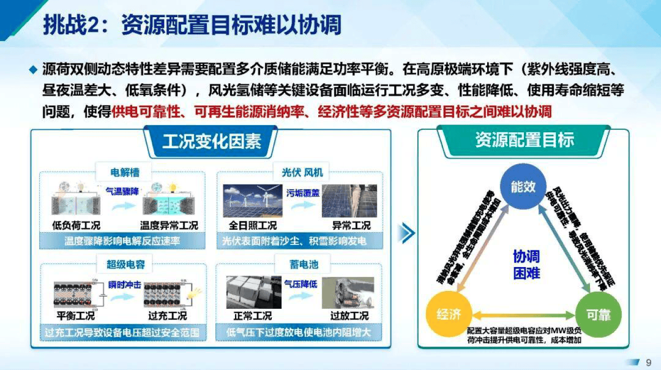 产能优化整合方案(产能优化提高生产规模)成都市