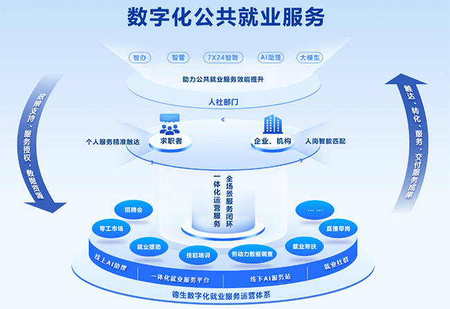平台化转型咨询(平台化业务模式创新发力点)成都市