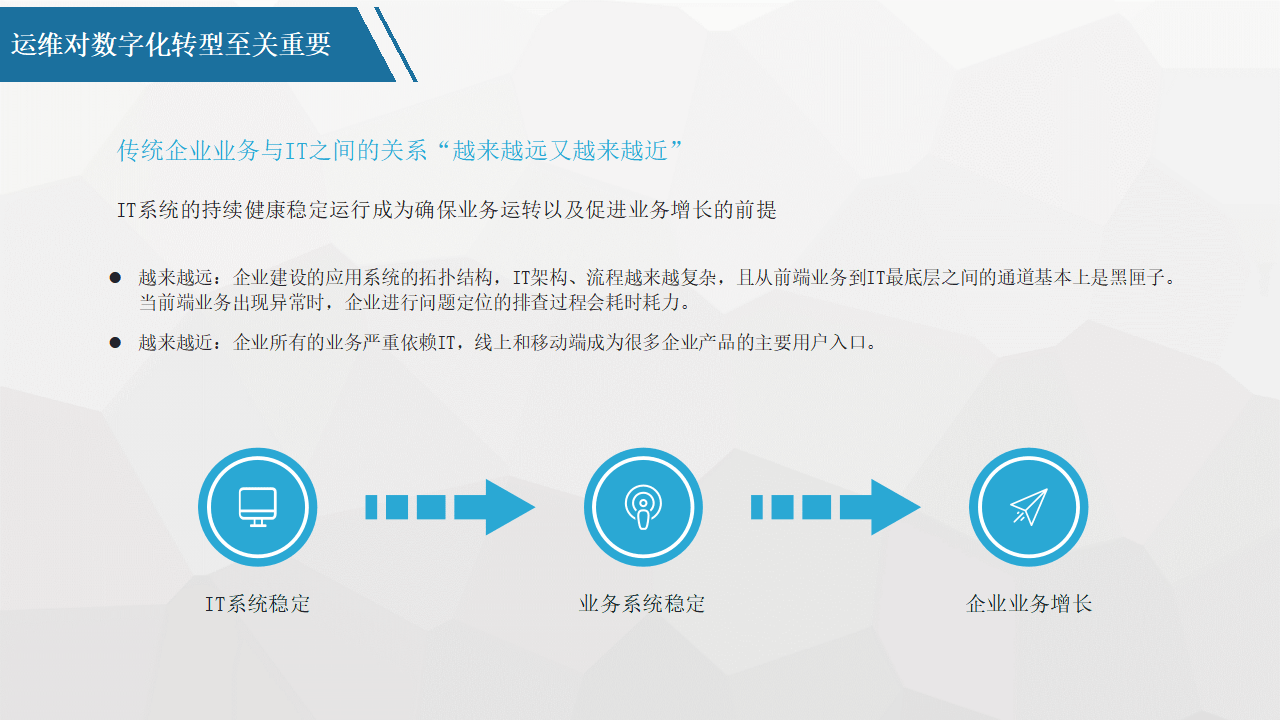 平台化转型咨询(平台化业务模式创新发力点)成都市