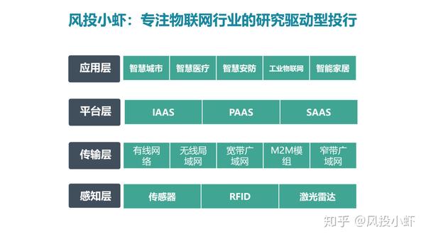 融资顾问市场分析(融资顾问的职责是什么)成都市