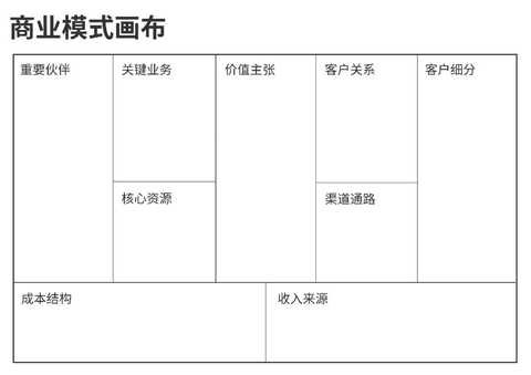 商业模式画布咨询(商业模式画布 知乎)成都市