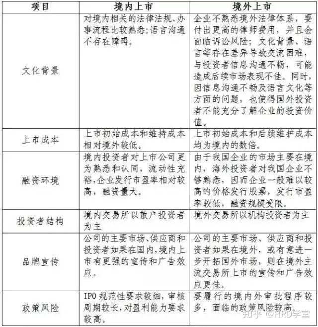 IPO全流程收费标准(ipo全流程收费标准是什么)成都市