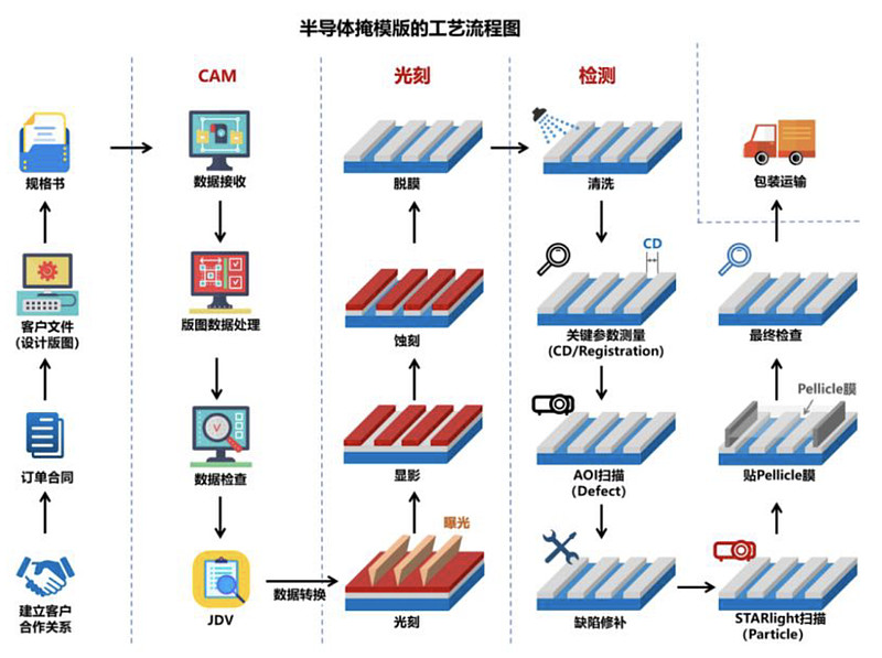 专利布局半导体(专利布局思路与策略)成都市