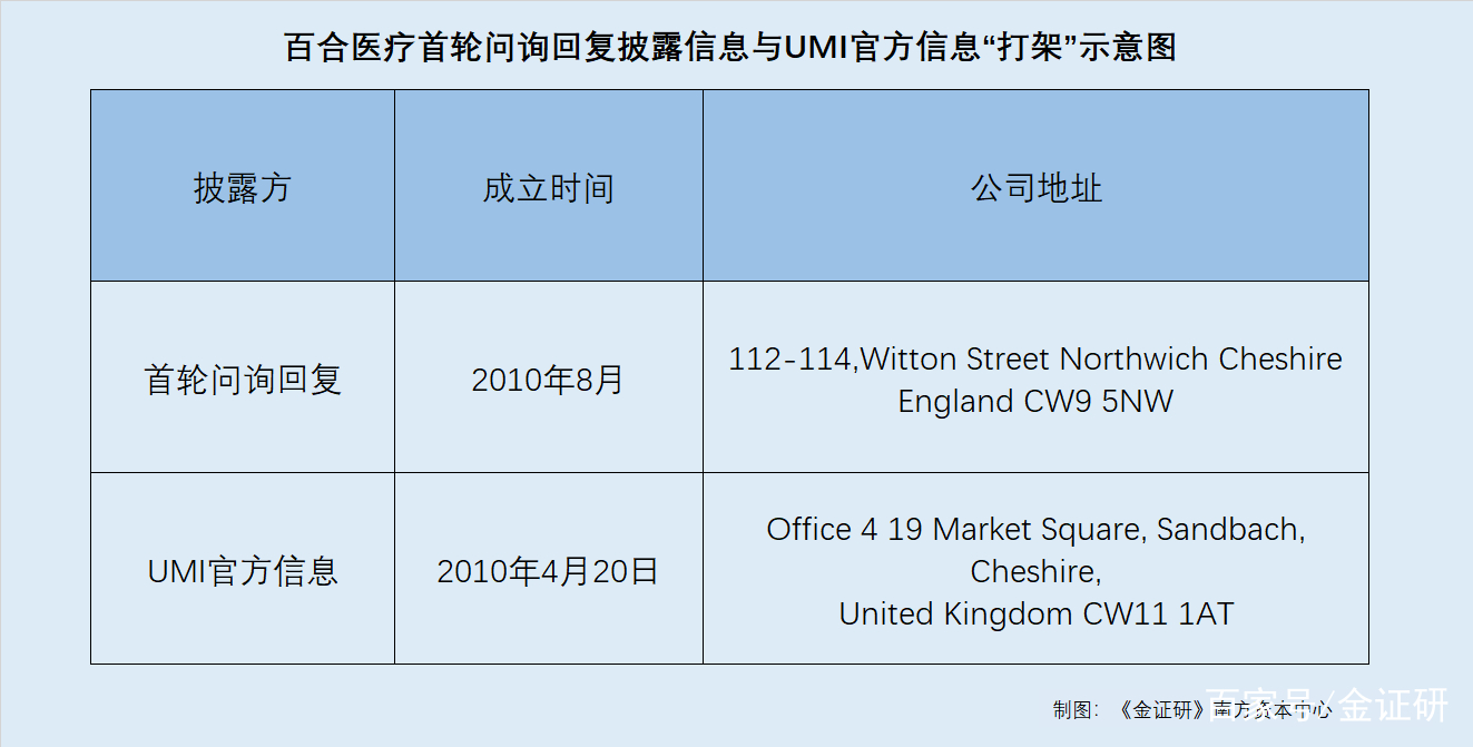 医药咨询信息披露(医药信息咨询公司经营范围介绍)成都市