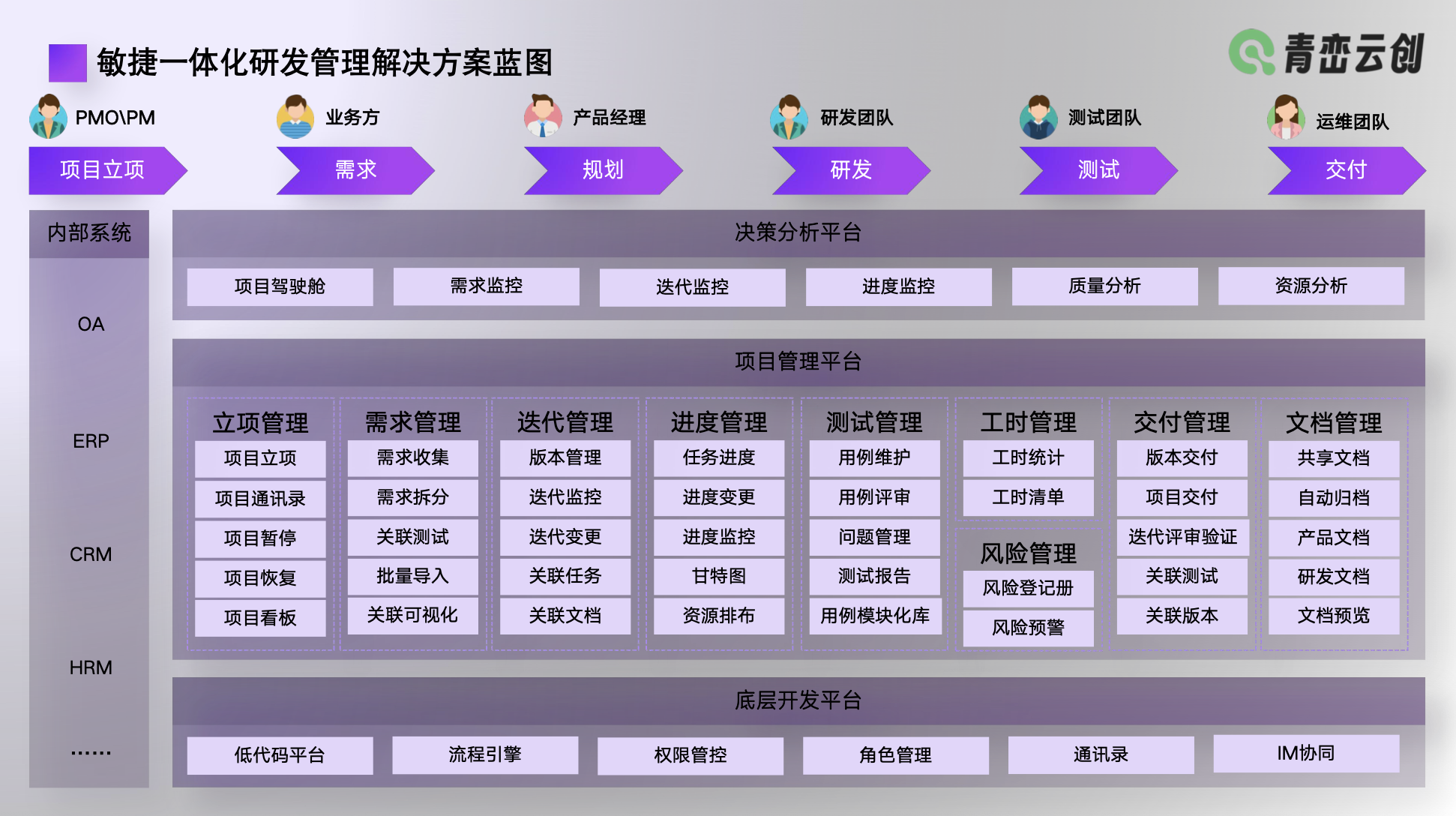 行业解决方案优化(行业解决方案的定义)成都市
