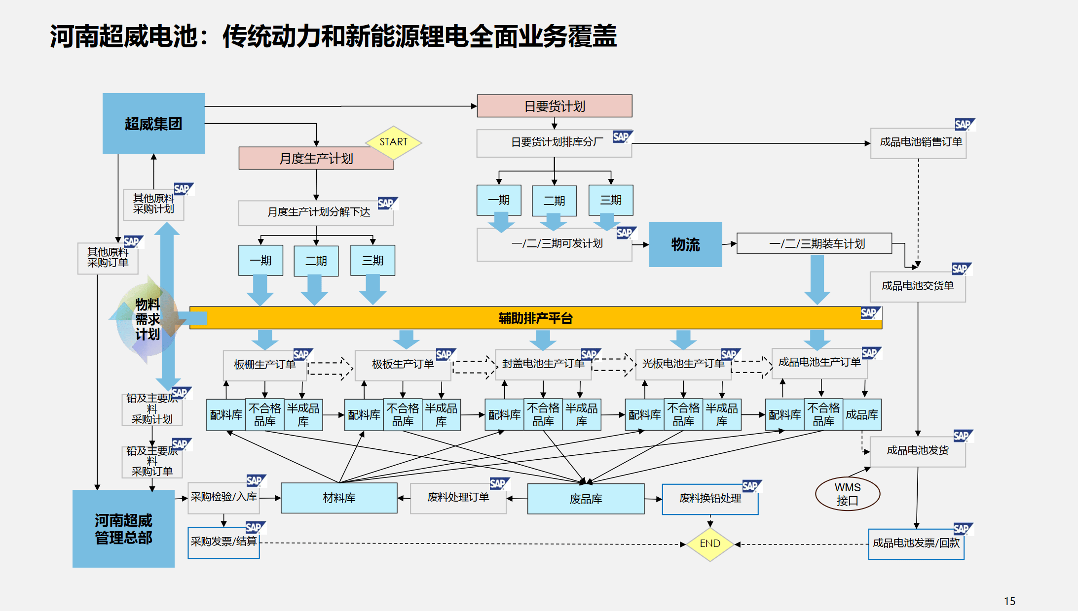 行业解决方案优化(行业解决方案的定义)成都市