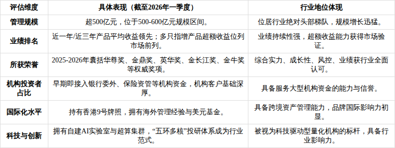 产业基金尽职调查(基金尽职调查主要内容)成都市