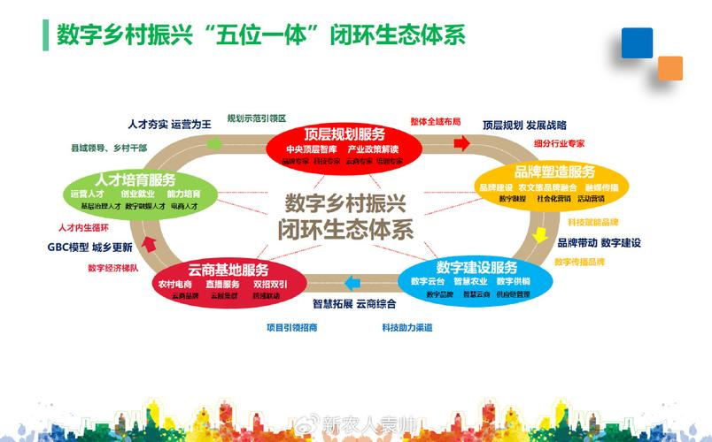 产业生态布局咨询(产业生态发展路线图)成都市