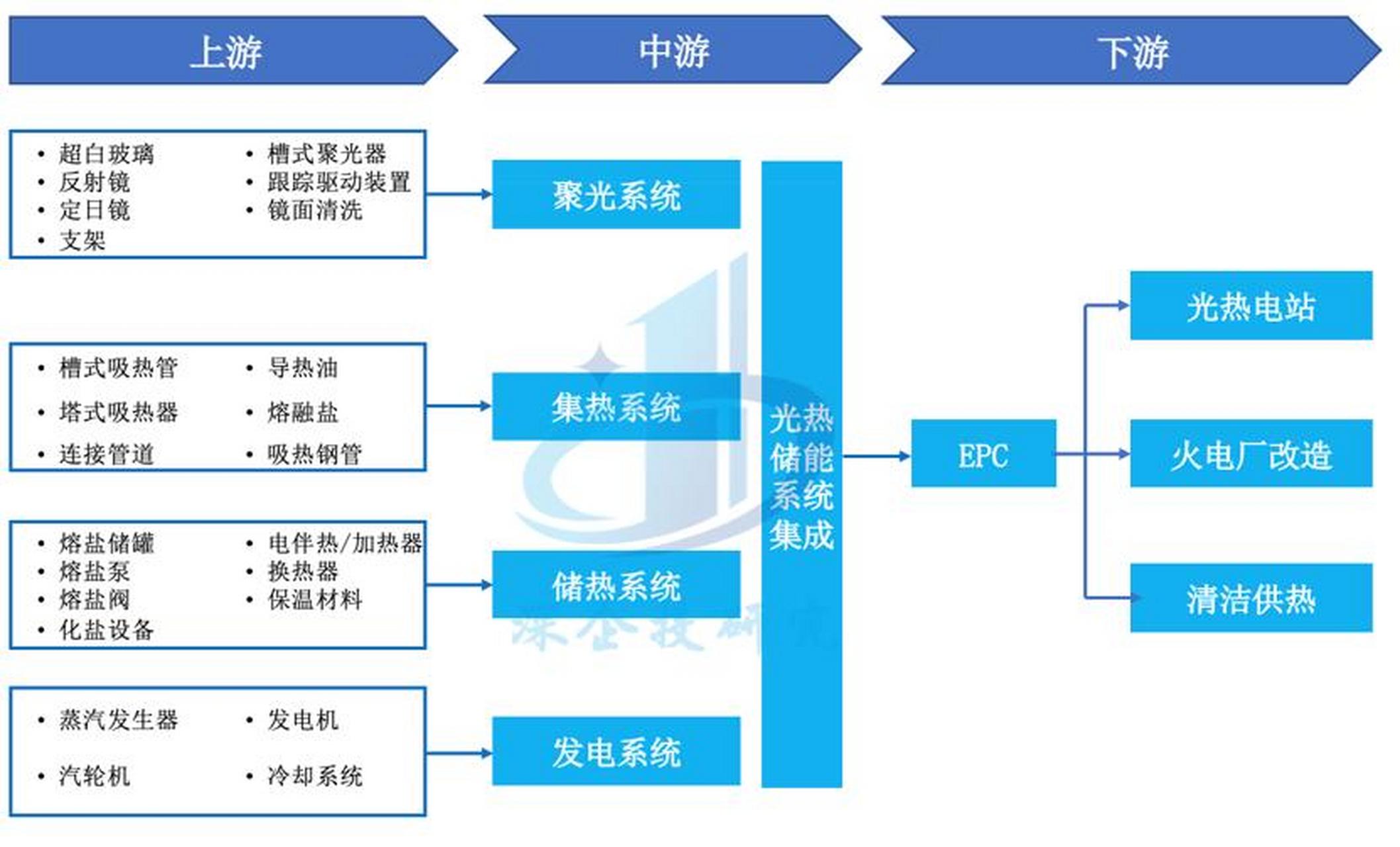 储能产业链融资(储能产业链融资现状)成都市