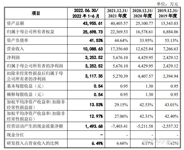 IPO过会日历查询(ipo近期过会公司名单)成都市 IPO过会日历查询(ipo近期过会公司名单)成都市
