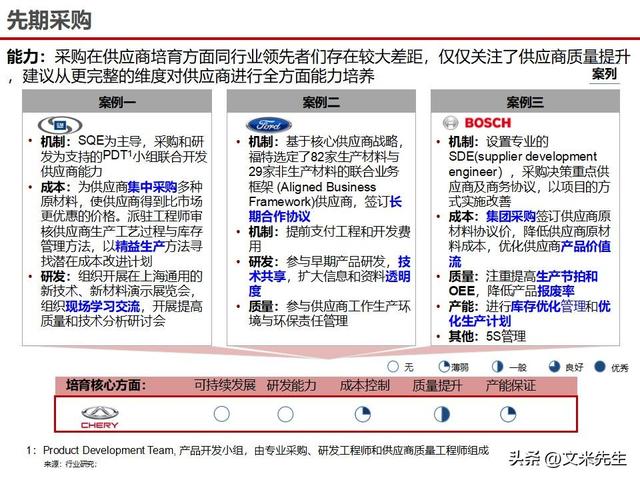 战略采购协同方案(战略采购协同方案怎么写)成都市