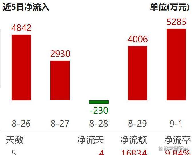 上市板块定位风险(上市各种板块什么意思?)成都市 上市板块定位风险(上市各种板块什么意思?)成都市