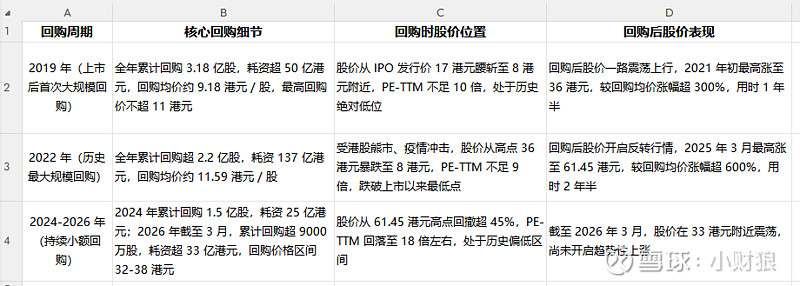 估值定价回购方案(估值回归是什么意思)成都市