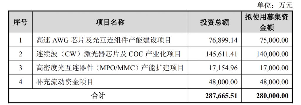 产能整合并购方案(产能过剩型并购案例)成都市