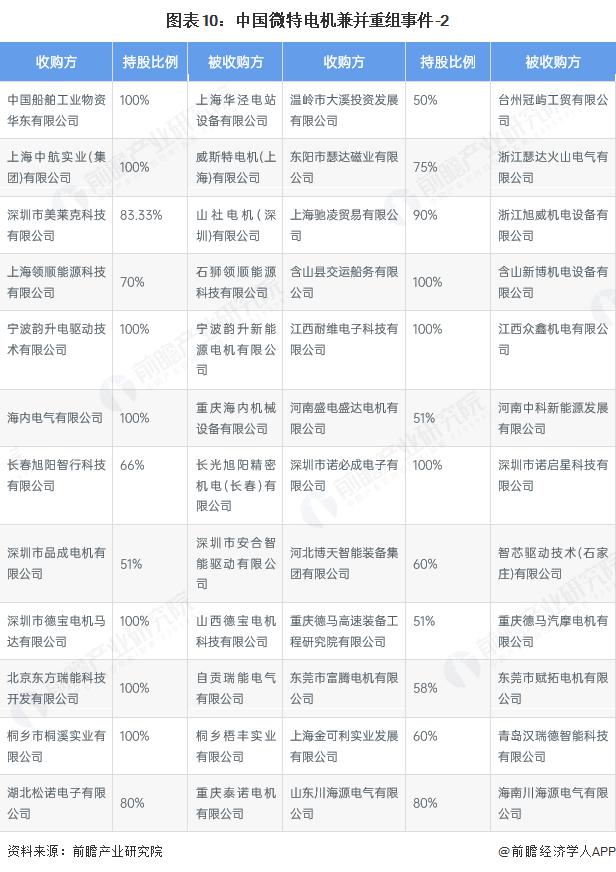 产能整合并购方案(产能过剩型并购案例)成都市