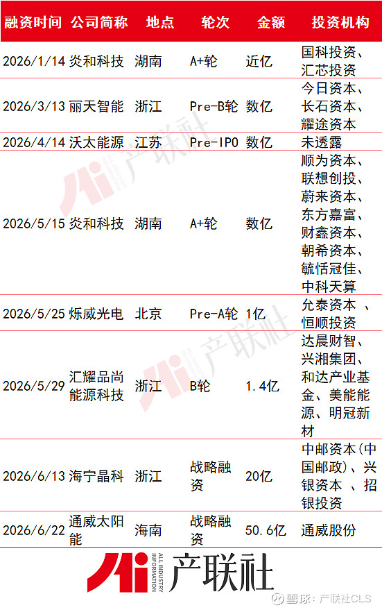 光伏产业链融资(光伏发电融资模式)成都市 光伏产业链融资(光伏发电融资模式)成都市