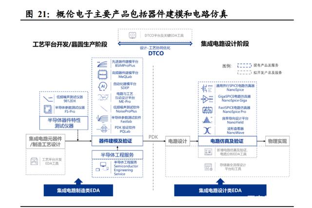 半导体咨询方法论(半导体行业咨询公司)成都市