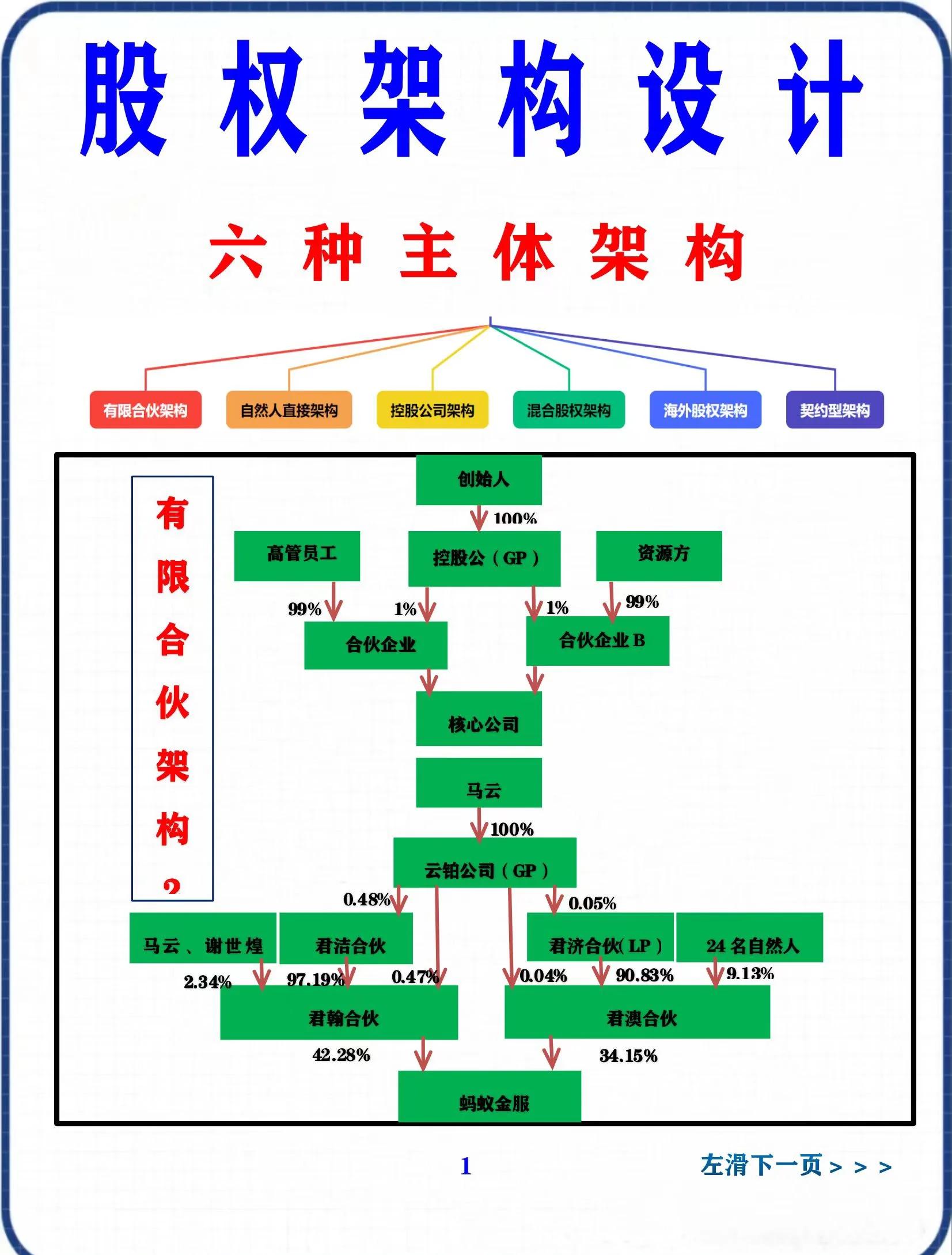 股权集中度设计(股权集中度的概念)成都市